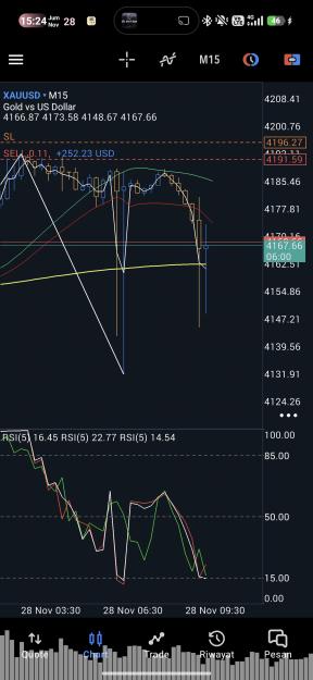 Click to Enlarge

Name: Screenshot_2025-11-28-15-24-00-852_net.metaquotes.metatrader5.jpg
Size: 663 KB