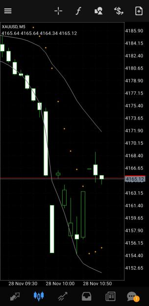 Click to Enlarge

Name: Screenshot_20251128_160651_MetaTrader 4.jpg
Size: 381 KB