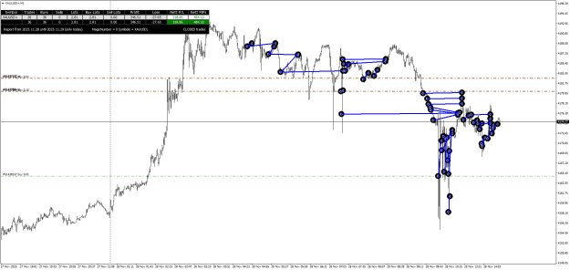 Click to Enlarge

Name: XAUUSD+M1.png
Size: 30 KB