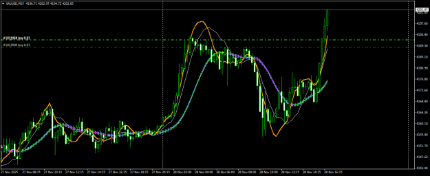 Click to Enlarge

Name: XAUUSDM15.png
Size: 20 KB