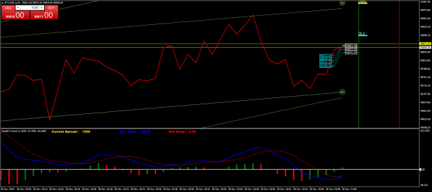 Click to Enlarge

Name: BTCUSD.aM1.png
Size: 23 KB