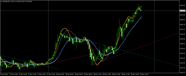 Click to Enlarge

Name: XAUUSDM15.png
Size: 20 KB