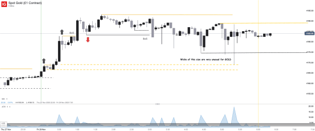 Click to Enlarge

Name: Spot Gold (£1 Contract)_20251128_06.23.png
Size: 31 KB