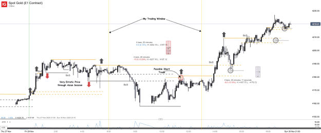 Click to Enlarge

Name: Spot Gold (£1 Contract)_20251129_10.52.png
Size: 49 KB