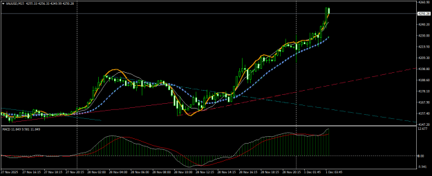 Click to Enlarge

Name: XAUUSDM15.png
Size: 18 KB