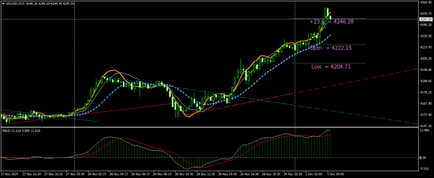 Click to Enlarge

Name: XAUUSDM15.png
Size: 21 KB