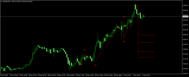 Click to Enlarge

Name: XAUUSDM15.png
Size: 12 KB