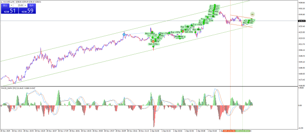 Click to Enlarge

Name: XAUUSD.aM1.png
Size: 33 KB