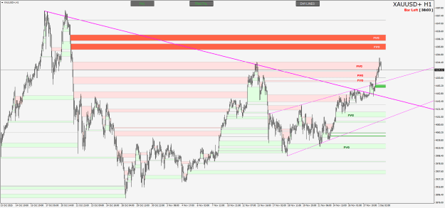 Click to Enlarge

Name: XAUUSD+H1.png
Size: 27 KB