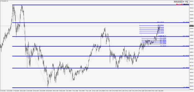 Click to Enlarge

Name: XAUUSD+H1.png
Size: 26 KB