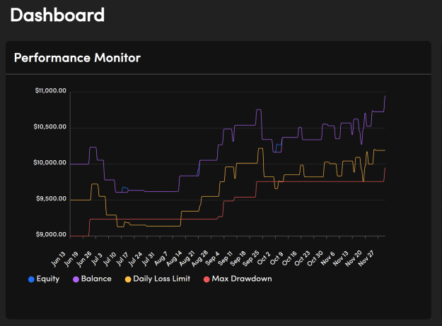 Click to Enlarge

Name: OANDA-Prop-Trader-12-01-2025_08_09_PM.png
Size: 45 KB