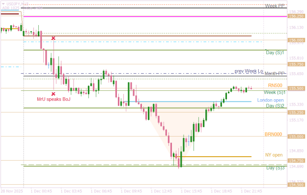Click to Enlarge

Name: USDJPYM15   MrU BoJ Dec 1st.png
Size: 15 KB