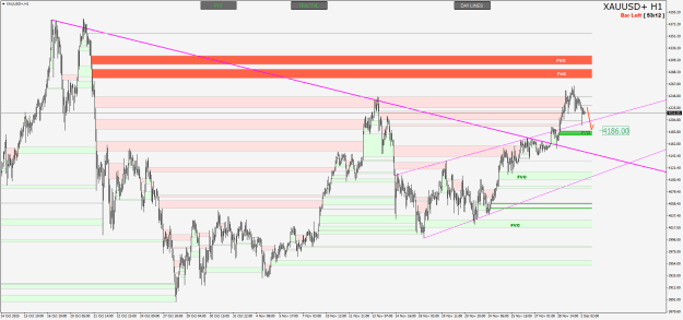 Click to Enlarge

Name: XAUUSD+H1.png
Size: 28 KB