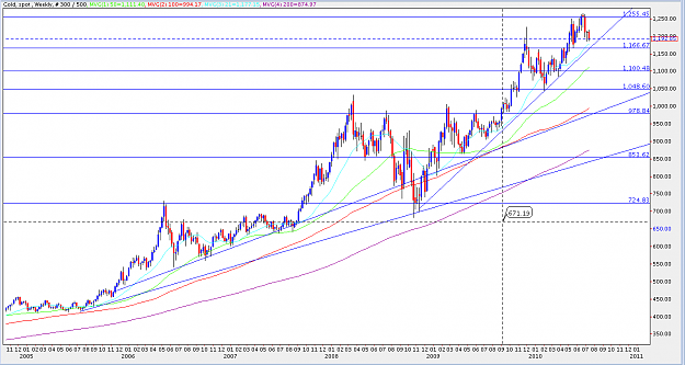Click to Enlarge

Name: Weekly Gold.png
Size: 53 KB