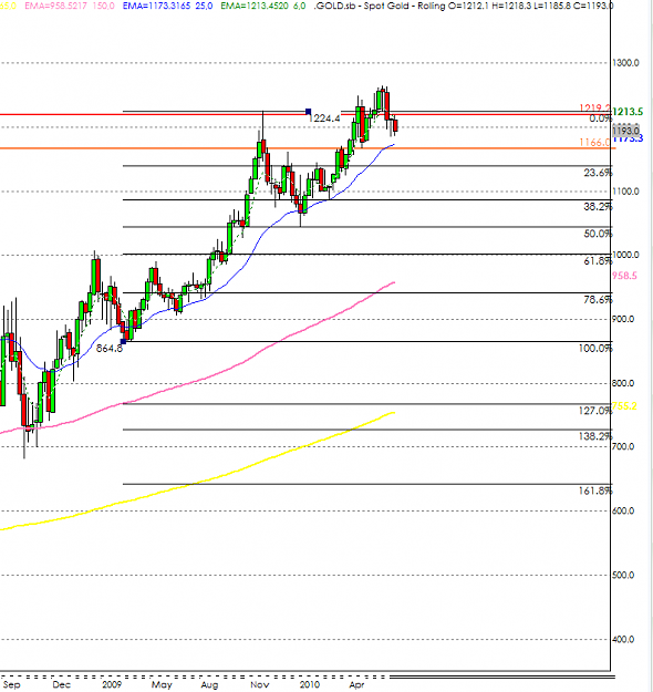 Click to Enlarge

Name: goldfib1.PNG
Size: 40 KB