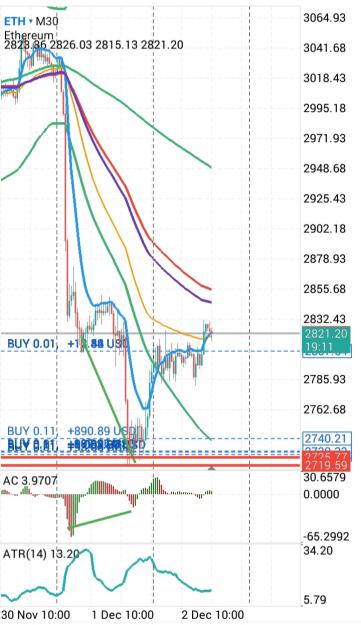 Click to Enlarge

Name: Screenshot_20251202_144050_MetaTrader 5.jpg
Size: 243 KB