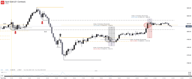 Click to Enlarge

Name: Spot Gold (£1 Contract)_20251202_22.06.png
Size: 37 KB