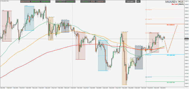Click to Enlarge

Name: XAUUSD+M15.png
Size: 36 KB