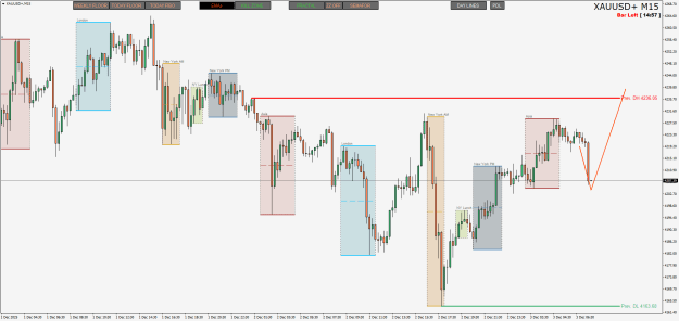 Click to Enlarge

Name: XAUUSD+M15.png
Size: 27 KB