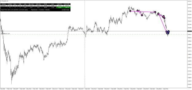 Click to Enlarge

Name: XAUUSD+M1.png
Size: 25 KB