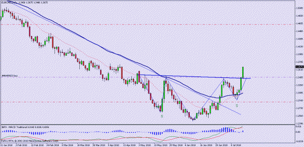 Click to Enlarge

Name: eurcad daily chart.gif
Size: 18 KB