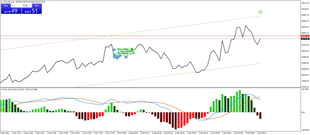Click to Enlarge

Name: BTCUSD.aM1.png
Size: 22 KB