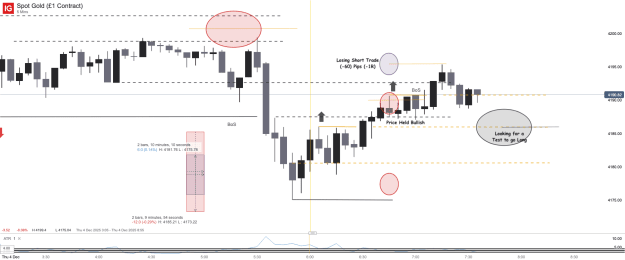 Click to Enlarge

Name: Spot Gold (£1 Contract)_20251204_07.36.png
Size: 34 KB