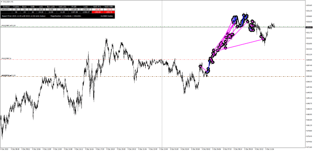 Click to Enlarge

Name: XAUUSD+M1.png
Size: 33 KB