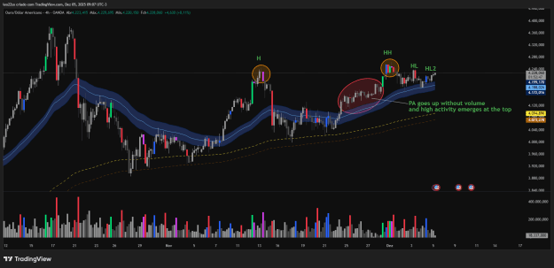 Click to Enlarge

Name: XAUUSD_2025-12-05_09-07-11.png
Size: 41 KB