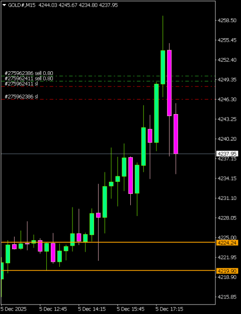 Click to Enlarge

Name: GOLD#M15 0512b.png
Size: 5 KB