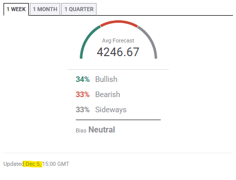 Click to Enlarge

Name: Immagine 2025-12-07 gold forecast .png
Size: 7 KB