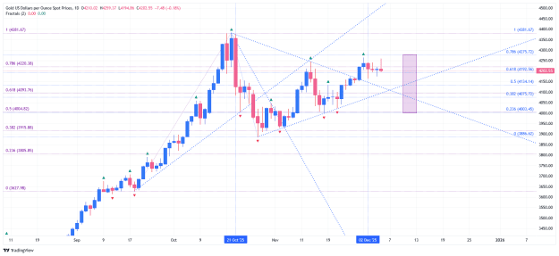Click to Enlarge

Name: 86tJOMr7 07 12  daily fib tl.png
Size: 43 KB