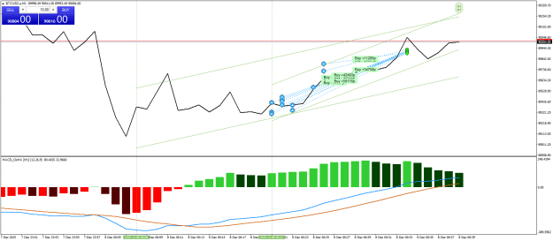 Click to Enlarge

Name: BTCUSD.aM1.png
Size: 24 KB