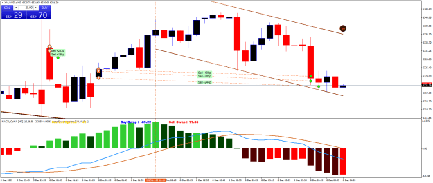 Click to Enlarge

Name: XAUAUD.aM5.png
Size: 22 KB