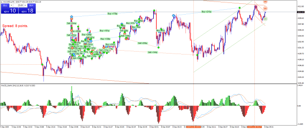 Click to Enlarge

Name: XAUUSD.aM1.png
Size: 38 KB