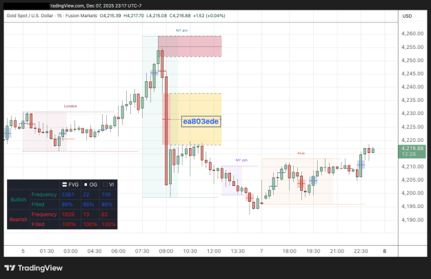 Click to Enlarge

Name: XAUUSD_2025-12-07_23-17-31_16c2d.png
Size: 30 KB