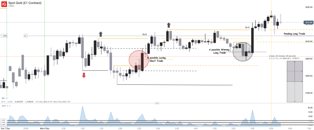 Click to Enlarge

Name: Spot Gold (£1 Contract)_20251208_06.18.png
Size: 41 KB