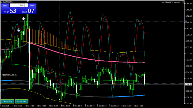 Click to Enlarge

Name: XAUUSDM15.png
Size: 22 KB