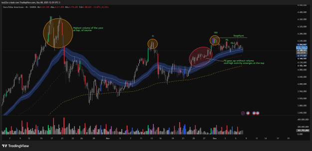 Click to Enlarge

Name: XAUUSD_2025-12-08_12-35-55.png
Size: 47 KB