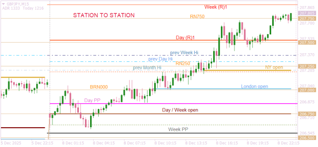 Click to Enlarge

Name: GBPJPYM15  targets known as day opens.png
Size: 14 KB