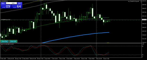 Click to Enlarge

Name: XAUUSDH4.png
Size: 18 KB