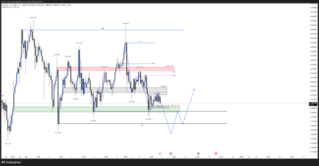 Click to Enlarge

Name: XAUUSD_2025-12-08_22-50-07.png
Size: 69 KB