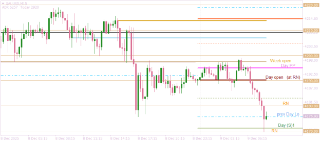 Click to Enlarge

Name: XAUUSDM15   just market mechanics again.png
Size: 12 KB