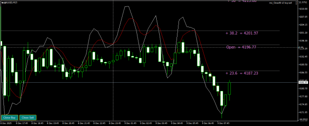Click to Enlarge

Name: XAUUSDM15.png
Size: 18 KB