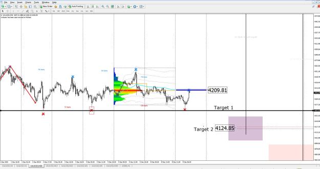 Click to Enlarge

Name: Gold 9.11.2025 Targets.JPG
Size: 194 KB