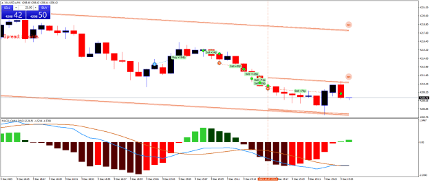 Click to Enlarge

Name: XAUUSD.aM1z.png
Size: 22 KB