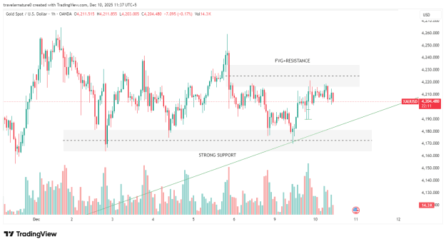 Click to Enlarge

Name: XAUUSD_2025-12-11_00-35-20.png
Size: 22 KB