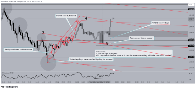 Click to Enlarge

Name: XAUUSD_2025-12-10_07-53-12.png
Size: 53 KB