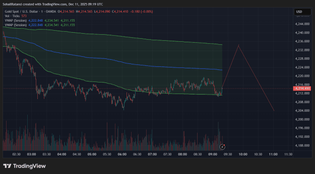 Click to Enlarge

Name: XAUUSD_2025-12-11_09-19-49.png
Size: 48 KB