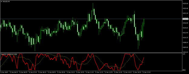 Click to Enlarge

Name: XAUUSDM5.png
Size: 15 KB